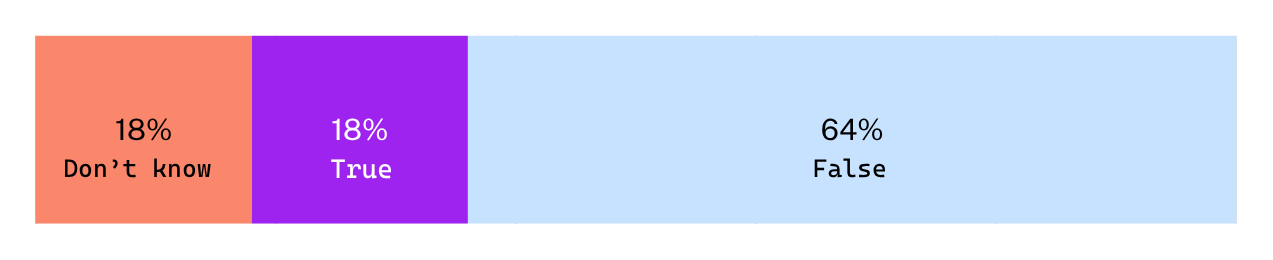 State of Workplace Rights 2025 - charts (2)