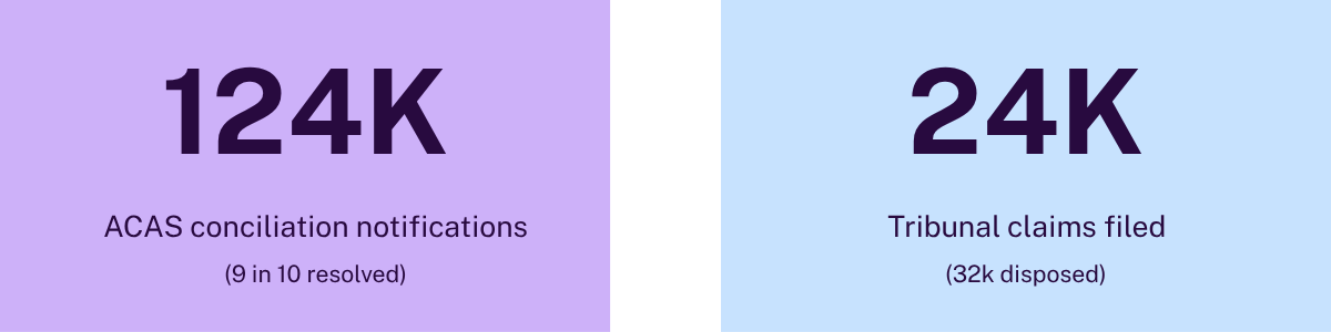 Activity vs violations